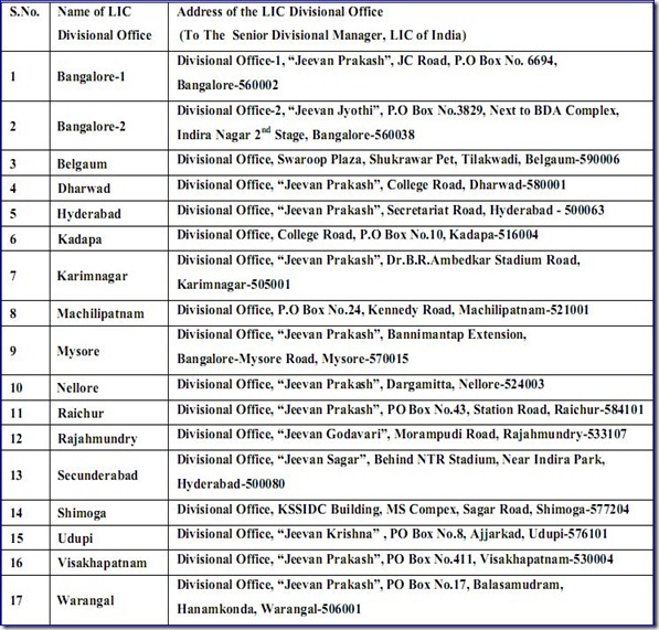 List of Divisional Offices