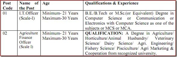Central bank of India - Educational Qualifications Needed  TOfficer and Agricultural finance Officer