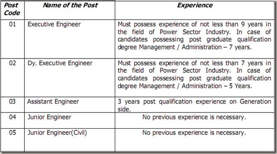 Experiecne for post of Engineers in MAHAGENCO