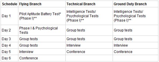 General Schedule for OLQ Tests