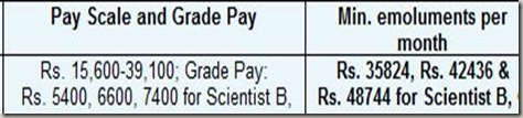 scientist B pay scale